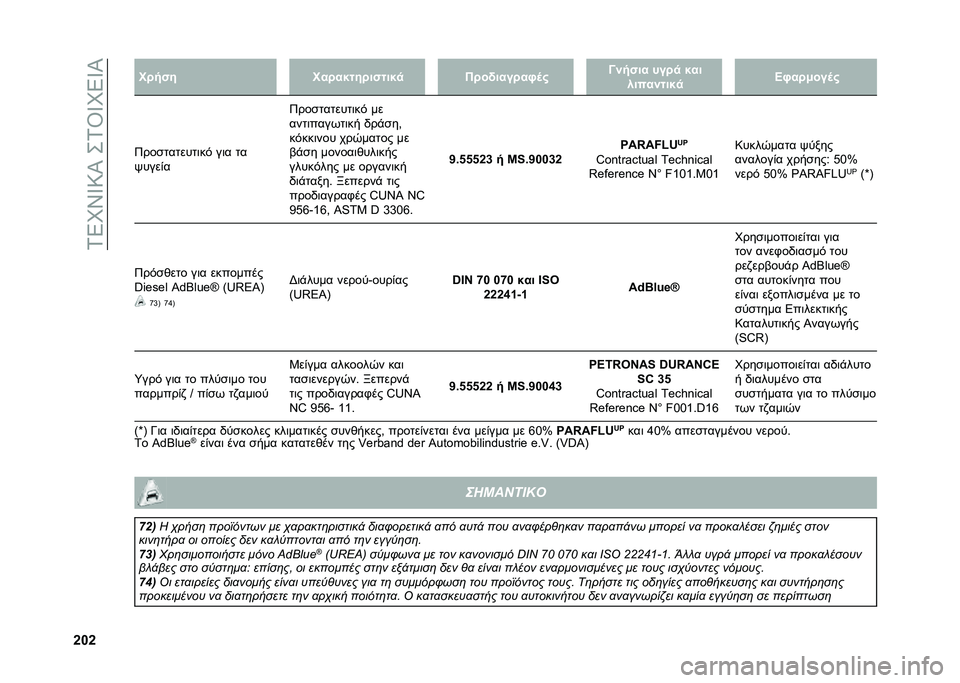 FIAT 500L 2021  ΒΙΒΛΙΟ ΧΡΗΣΗΣ ΚΑΙ ΣΥΝΤΗΡΗΣΗΣ (in Greek) ��1�5�M�X�V�:�I���1�T�V�M�5�V�I
�g��g ����� ��������������
 �*���!������ �	� �@����� ����
 ���
���������
 �B� ���,���	�
�9���
�������	��