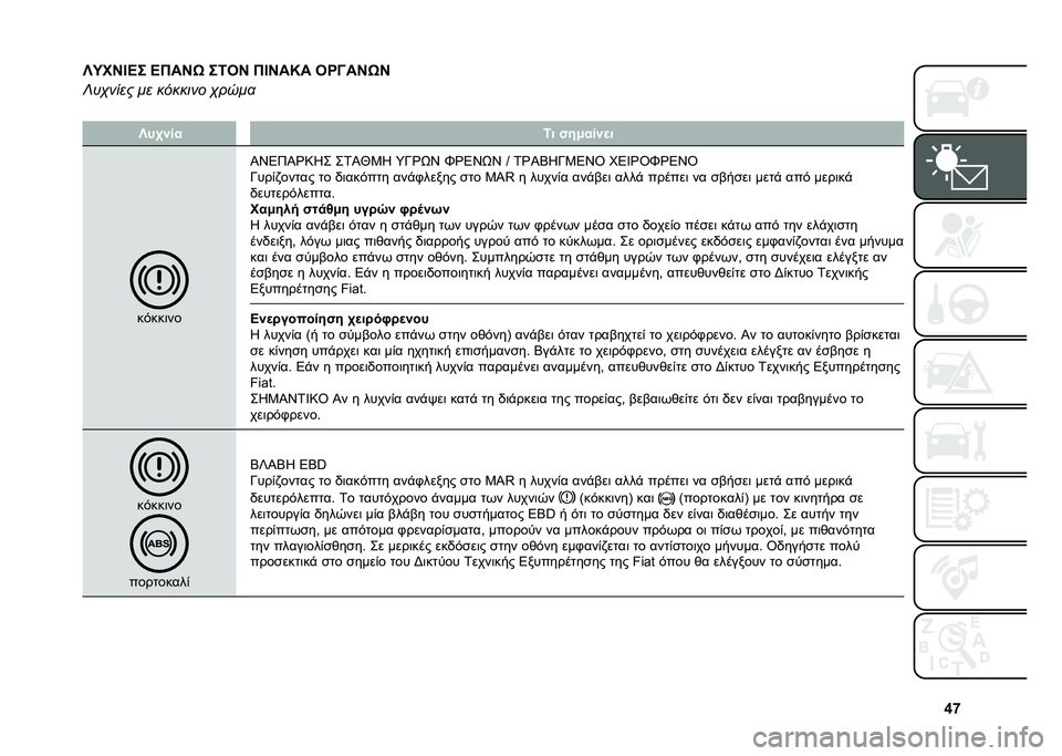 FIAT 500L 2021  ΒΙΒΛΙΟ ΧΡΗΣΗΣ ΚΑΙ ΣΥΝΤΗΡΗΣΗΣ (in Greek) �k�n
�[�O��H�D�B� �B�*��H�0 ��6�3�H �*�D�H��M� �3�Q�@��H�0�H
�]��-���� �� ������� �-����
�
�[��+��� �6� ���,����
�
�����	��
�I�X�5�9�I�Y�:�K� ��1�I�c�3�K �