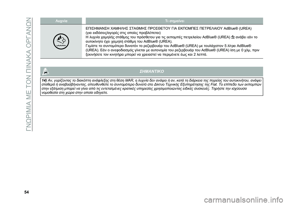 FIAT 500L 2021  ΒΙΒΛΙΟ ΧΡΗΣΗΣ ΚΑΙ ΣΥΝΤΗΡΗΣΗΣ (in Greek) ��O�X�S�Y�V�3�V�I��3�5��1�T�X��9�V�X�I�:�I��T�Y�O�I�X�S�X
�&�k �[��+��� �6� ���,����
�
�5�9�V��K�3�I�X��K �M�I�3�K�U�K� ��1�I�c�3�K� �9�Y�T��c�5�1�T�\ �O�V�I �5�:�9�T�3�9�5� �9�