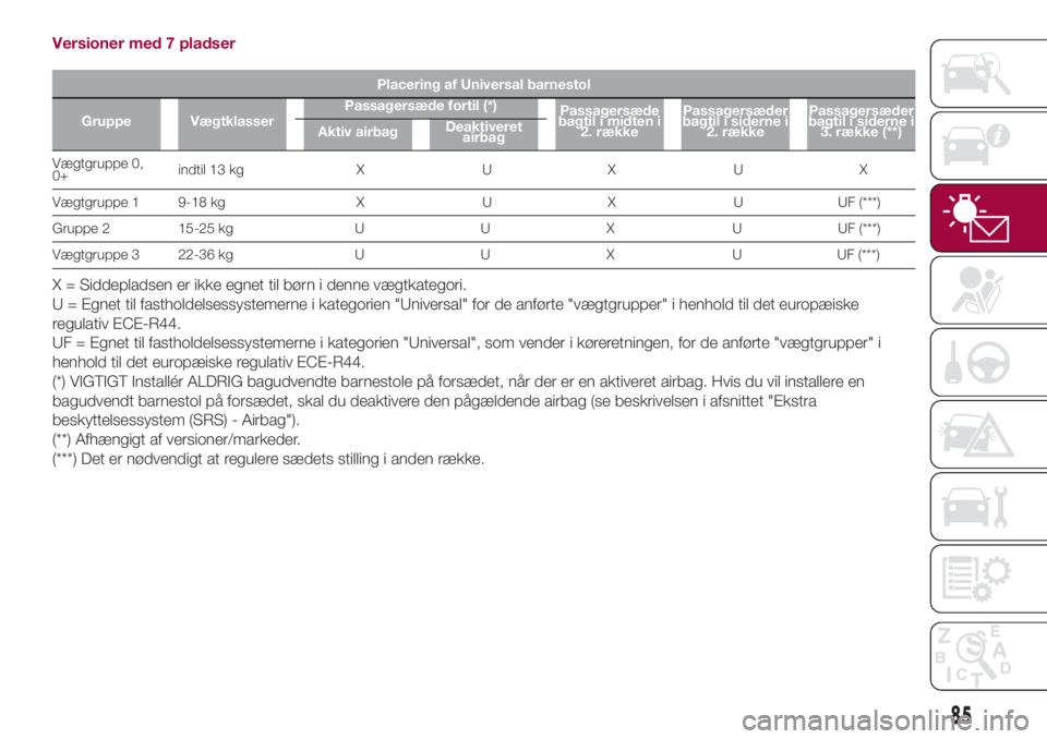 FIAT 500L 2018  Brugs- og vedligeholdelsesvejledning (in Danish) Versioner med 7 pladser
Placering af Universal barnestol
Gruppe VægtklasserPassagersæde fortil (*)
Passagersæde
bagtil i midten i
2. rækkePassagersæder
bagtil i siderne i
2. rækkePassagersæder

