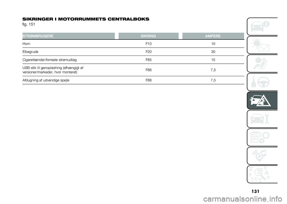 FIAT 500L 2020  Brugs- og vedligeholdelsesvejledning (in Danish) ���
��
���
���� �
 ���	��������	� ����	�������
���
� �?��?
�
�(�/�+�;�5�*�+�@�3��+� �(�� �+��-�3 ��5�0��+�
��	�� ��?��?�
�%����
���� ��-��C�
