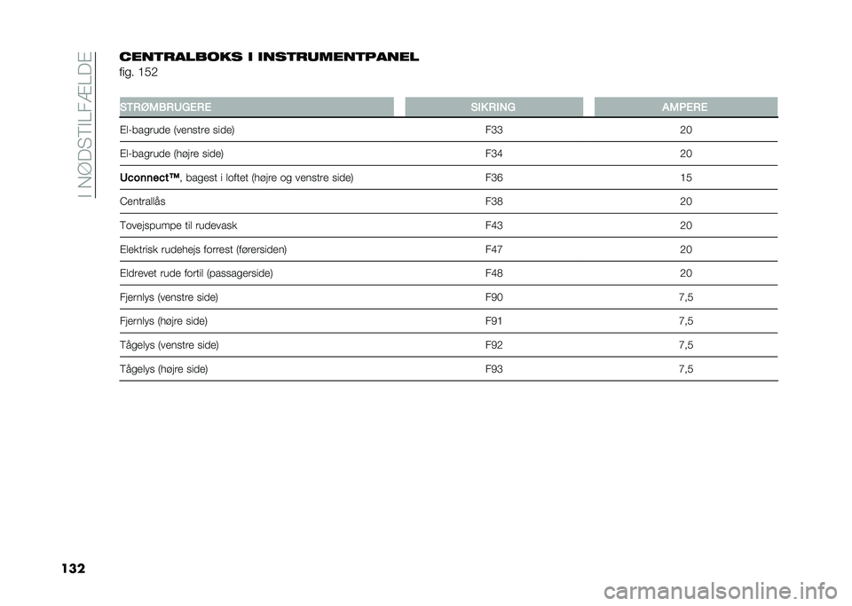 FIAT 500L 2020  Brugs- og vedligeholdelsesvejledning (in Danish) ��$��,�A��"�8�$���=���%
�������	������� �
 �
���	������	�����
���
� �?��-
�
�(�/�+�;�5�*�+�@�3��+� �(�� �+��-�3 ��5�0��+�
�%�����
���� �:����
�