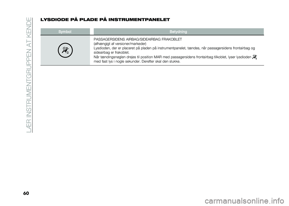 FIAT 500L 2020  Brugs- og vedligeholdelsesvejledning (in Danish) ���=�7��$�,�"�8�7�9�6�%�,�8�(�7�9�3�3�%�,��4�8��>�%�,��%
�	������
��� �� ����� �� �
���	������	�������	
�
�(�$���� �*���$�	����
�3�4�"�"�4�(�%�7�"�$��%�
