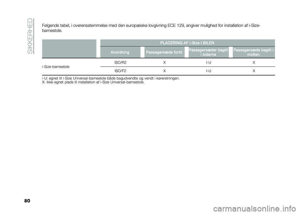 FIAT 500L 2020  Brugs- og vedligeholdelsesvejledning (in Danish) ��"�$�>�>�%�7��%�
������
���� ������ � �	������
�
�������
� ��� ��� ����	�#�!��
�� ��	��
������
 �%�@�% �?�-�0� ���
���� �����
� �� ��	�