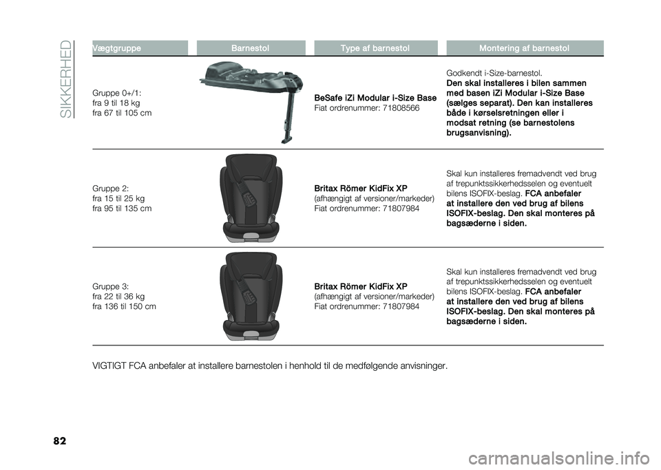 FIAT 500L 2020  Brugs- og vedligeholdelsesvejledning (in Danish) ��"�$�>�>�%�7��%�
�� �6��
��
� �� � � �*�� ������ �/�$� � �� ��� ������ �5����� ���
 �� ��� ������
�(���#�#� ��S�<�?�*
��� �0 ��� �?�. ��

�