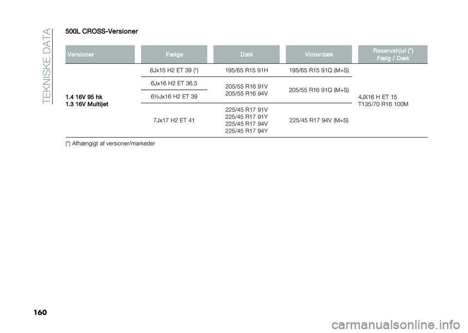 FIAT 500L 2021  Brugs- og vedligeholdelsesvejledning (in Danish) ��8�%�>�,�$�"�>�%���4�8�4
��	����� �&�*�%�(�(�8�5�� ������
�
�5�� ������ ����� �-�� �5����� �	�� �*���� ���
�# �� �6�M �7
���� �< �-��
�B��E �B�D