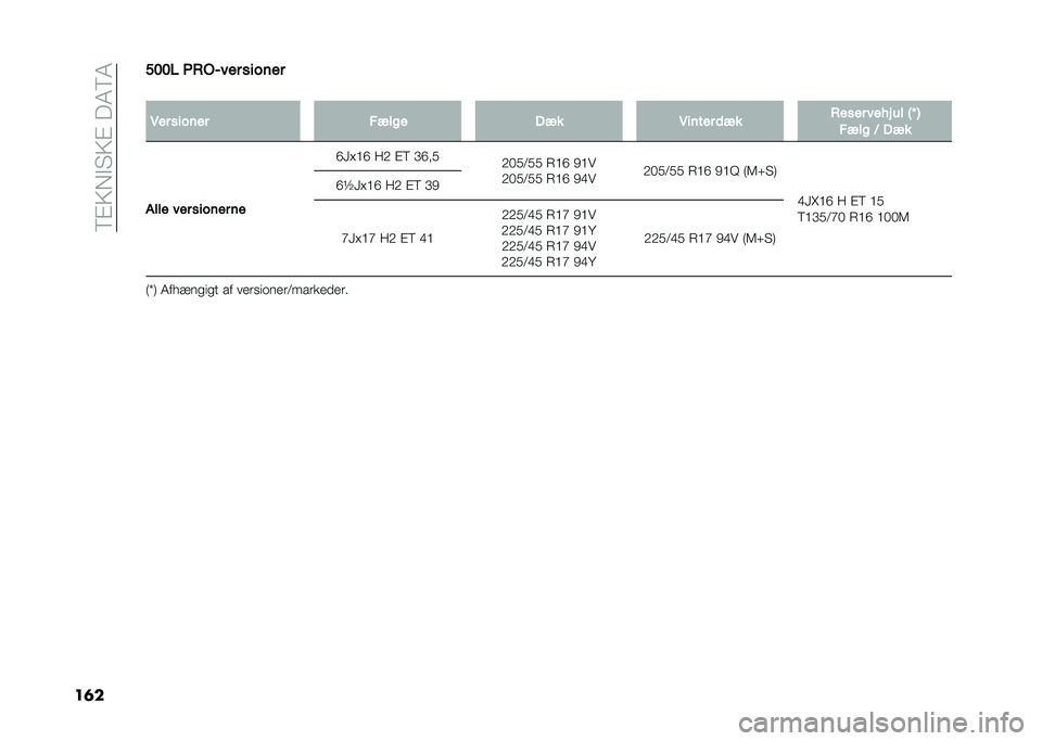 FIAT 500L 2021  Brugs- og vedligeholdelsesvejledning (in Danish) ��8�%�>�,�$�"�>�%���4�8�4
��	����� �/�*�%�8��� ������
�
�5�� ������ ����� �-�� �5����� �	�� �*���� ���
�# �� �6�M �7
���� �< �-��
���� ���