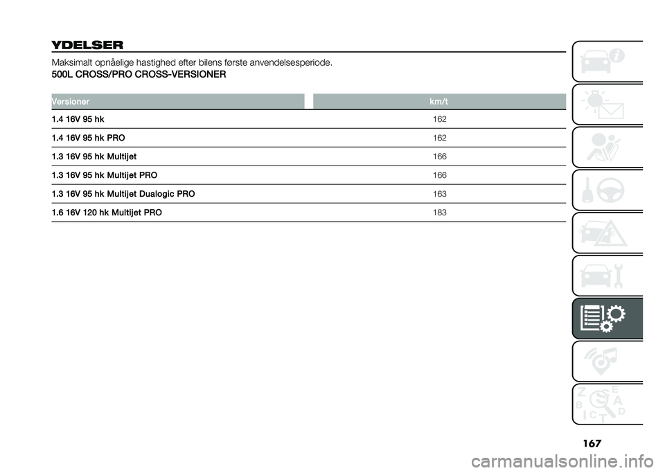 FIAT 500L 2021  Brugs- og vedligeholdelsesvejledning (in Danish) ��	�

������� �6���
����� �	�#������
� � ��
���
� �� ����� ������
 ����
�� ���������
��
�#����	���
���� �&�*�%�(�(�<�/�*�% �&�*�%�(�(�8�5��