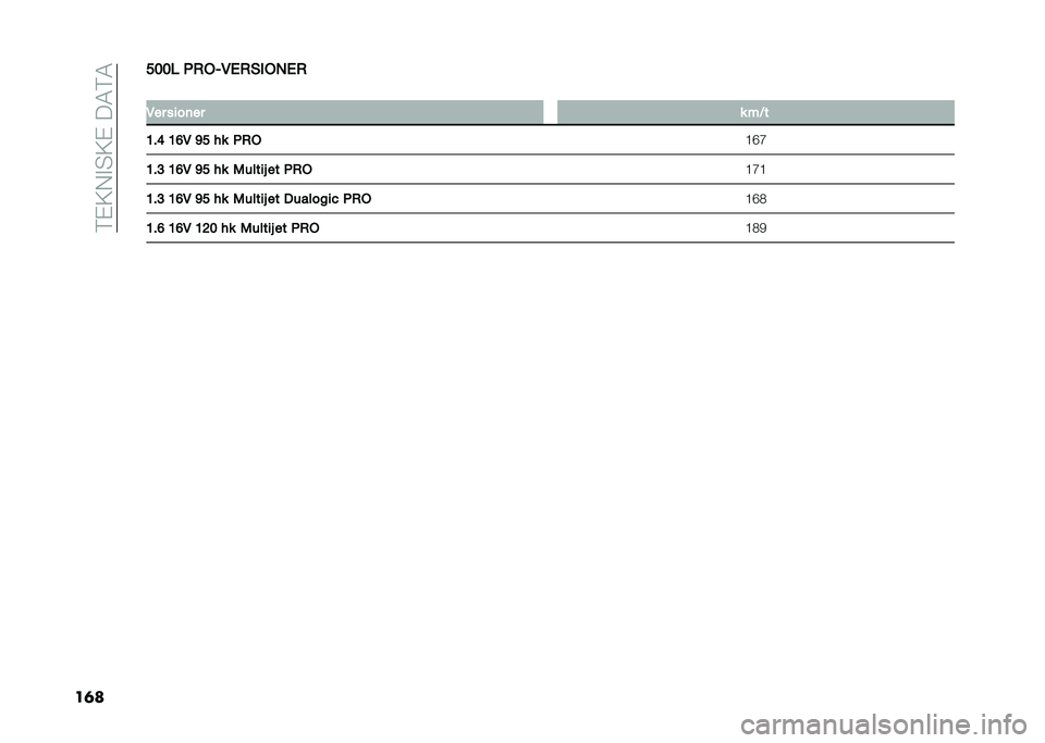 FIAT 500L 2021  Brugs- og vedligeholdelsesvejledning (in Danish) ��8�%�>�,�$�"�>�%���4�8�4
��	����� �/�*�%�8�5��*�(�
�%�,��*
�
�5�� ������ � ��<�
�B��E �B�D�5 �C� �
� �/�*�% �?�E�G
�B��? �B�D�5 �C� �
� �4�����# �� �/�*�% �?�G�?
�B