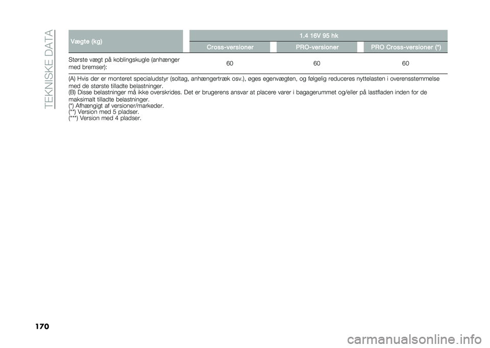 FIAT 500L 2021  Brugs- og vedligeholdelsesvejledning (in Danish) ��8�%�>�,�$�"�>�%���4�8�4
��
� �5���� �6� ��7 �B��E �B�D�5 �C� �
�
�&� ����8��� ������ �/�*�%�8��� ������ �/�*�% �&� ����8��� ������ �6�M �7
�"����
