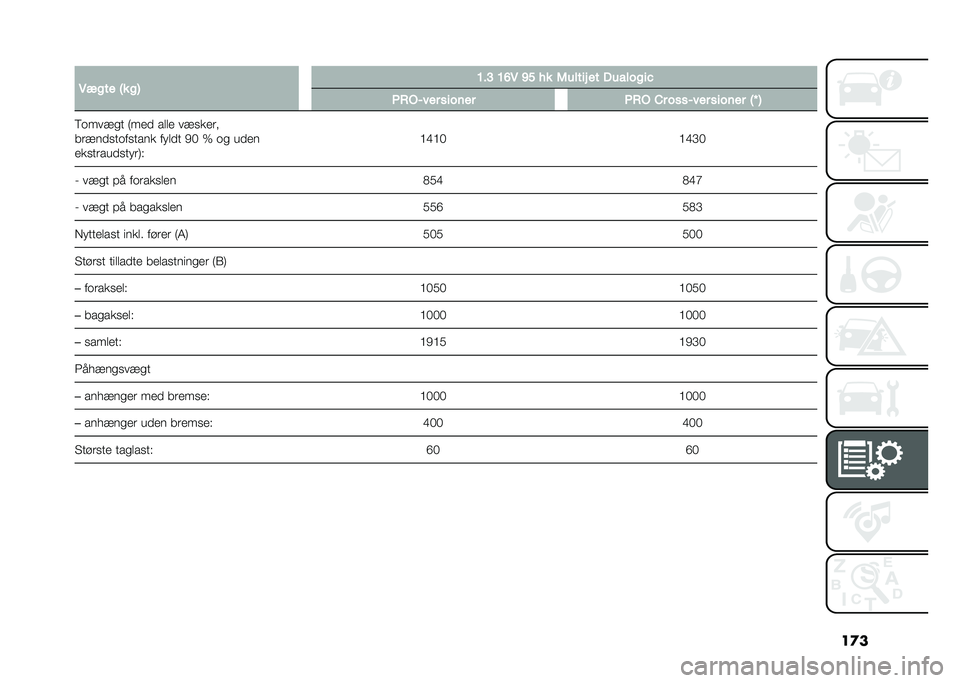 FIAT 500L 2021  Brugs- og vedligeholdelsesvejledning (in Danish) ��
�
� �5���� �6� ��7 �B��? �B�D�5 �C� �
� �4�����# �� �-�������!
�/�*�%�8��� ������ �/�*�% �&� ����8��� ������ �6�M �7
�8�	���!�
� �:��� ���� �