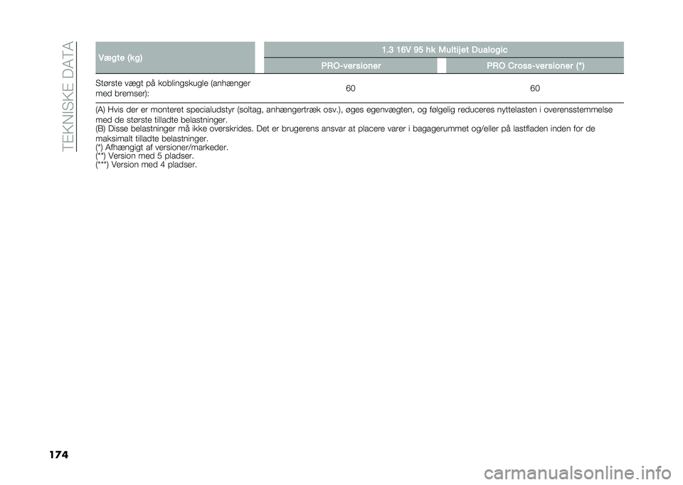 FIAT 500L 2021  Brugs- og vedligeholdelsesvejledning (in Danish) ��8�%�>�,�$�"�>�%���4�8�4
��
� �5���� �6� ��7 �B��? �B�D�5 �C� �
� �4�����# �� �-�������!
�/�*�%�8��� ������ �/�*�% �&� ����8��� ������ �6�M �7
�"���