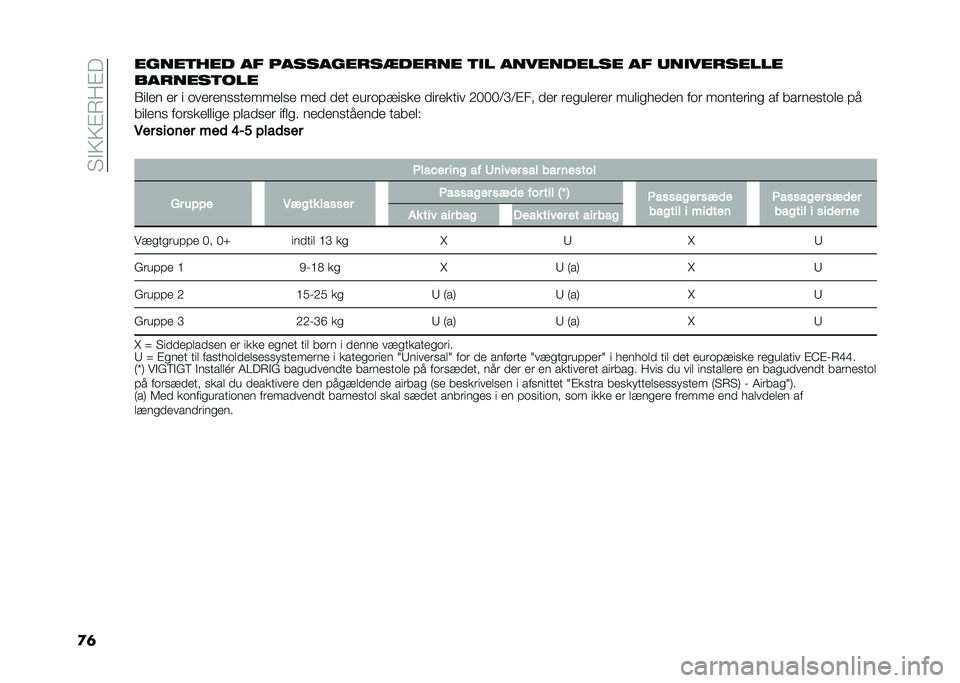 FIAT 500L 2021  Brugs- og vedligeholdelsesvejledning (in Danish) ��"�$�>�>�%�7��%�
�
�	�����	��� �� ����������
����� �	�
� ���������� �� ���
��������
�������	���
�1���� �� � �	������
�
�����