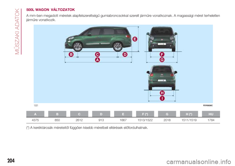 FIAT 500L 2018  Kezelési és karbantartási útmutató (in Hungarian) 500L WAGON VÁLTOZATOK
A mm-ben megadott méretek alapfelszereltségű gumiabroncsokkal szerelt járműre vonatkoznak. A magassági méret terheletlen
járműre vonatkozik.
A B C D E F (*) G H (*) HU
