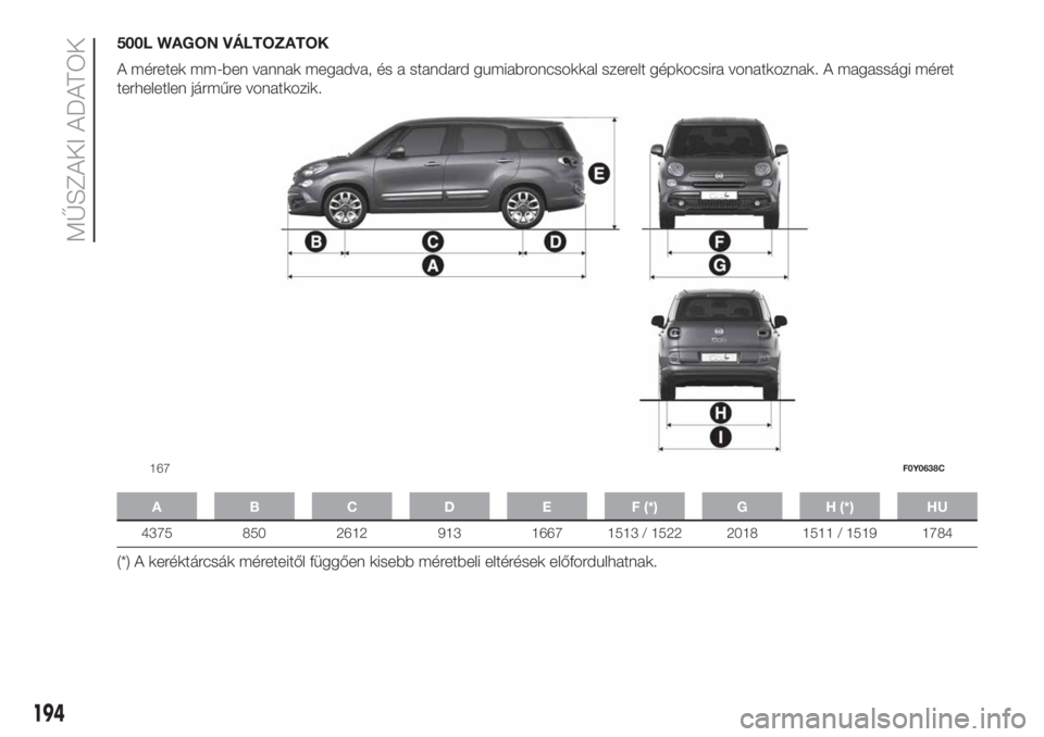FIAT 500L 2019  Kezelési és karbantartási útmutató (in Hungarian) 500L WAGON VÁLTOZATOK
A méretek mm-ben vannak megadva, és a standard gumiabroncsokkal szerelt gépkocsira vonatkoznak. A magassági méret
terheletlen járműre vonatkozik.
A B C D E F (*) G H (*) 