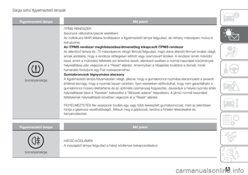 FIAT 500L 2019  Kezelési és karbantartási útmutató (in Hungarian) Sárga színű figyelmeztető lámpák
Figyelmeztető lámpa Mit jelent
borostyánsárgaiTPMS RENDSZER
(bizonyos változatok/piacok esetében)
Az indítókulcs MAR állásba fordításakor a figyelmez
