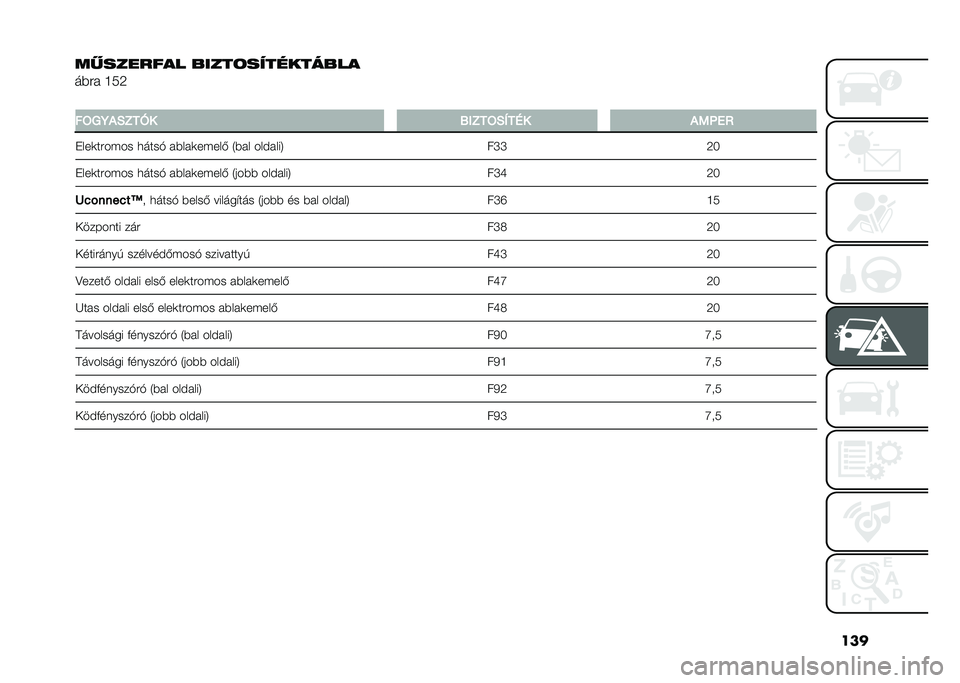FIAT 500L 2020  Kezelési és karbantartási útmutató (in Hungarian) ���
��!������� �����	��"��������
��)�#�  �H��9
�
��=�8�7�#�0�3��G� �;�/�3��=�0�?��:� �#�5�C�4�>
�"���	��#��(�� �
����* � �)�� �	��(���- �4�)� � ���� �