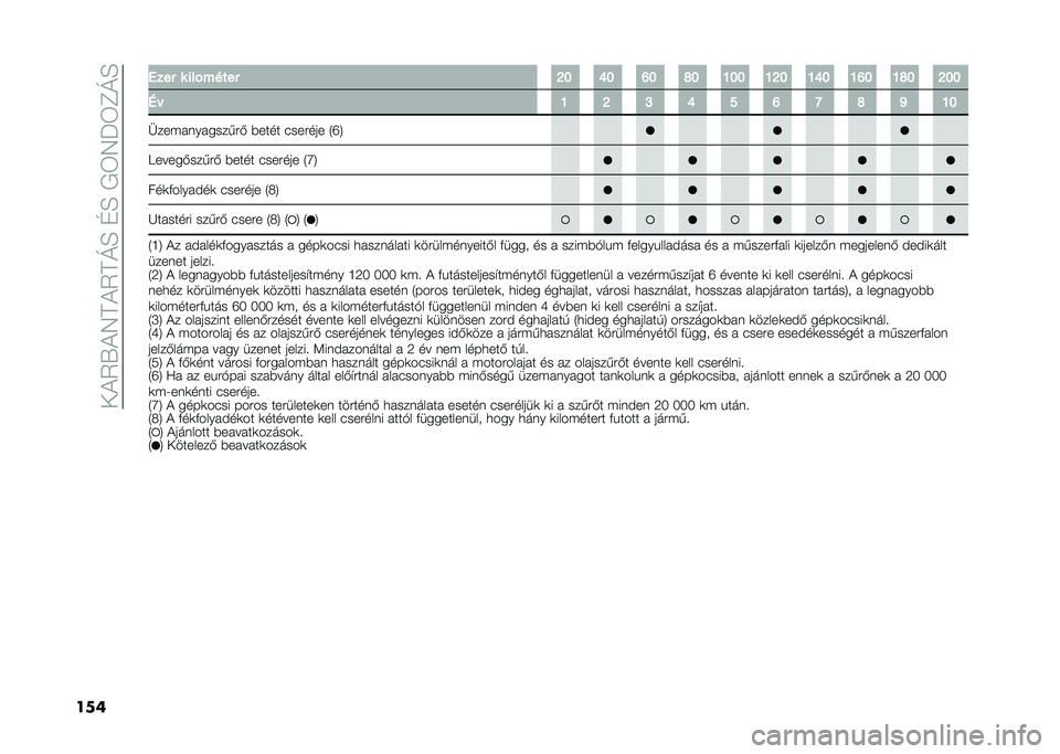 FIAT 500L 2020  Kezelési és karbantartási útmutató (in Hungarian) ����5�U��7���5��M�E��D�E��/�6�7�J�6�C�M�E
��� �4��� � ���!����� �K� �Q� �P� �R� �N�� �N�K� �N�Q� �N�P� �N�R� �K��
�:�  �N �K �L �Q � �P �J �R �O �N�
�F���(� ��