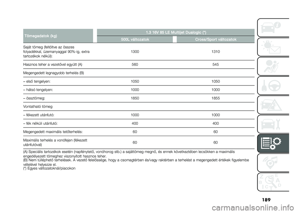 FIAT 500L 2020  Kezelési és karbantartási útmutató (in Hungarian) ���
� �����
��,���!� �A� �
�B �N�"�L �N�P�E �R� ��4 �5�����( �� �<����!�
��% �A�^ �B
���� � ����!����!� �.� �!���I�0�$�!� � � ����!����!�
�E� ��� ��