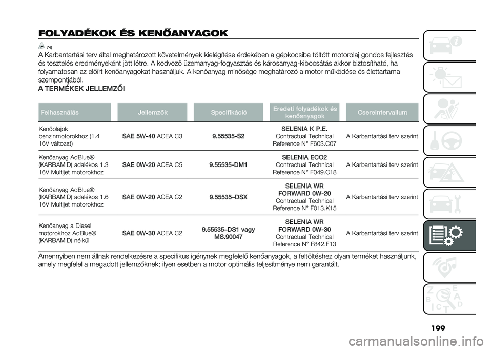 FIAT 500L 2020  Kezelési és karbantartási útmutató (in Hungarian) ���
��	�������	� �� ����#������	� �J�Q�B
� �� �#�)� ��� �#���� ���#� ���� � �(���
� ���#����� �	�������(�����	 �	������$���� ��#���	