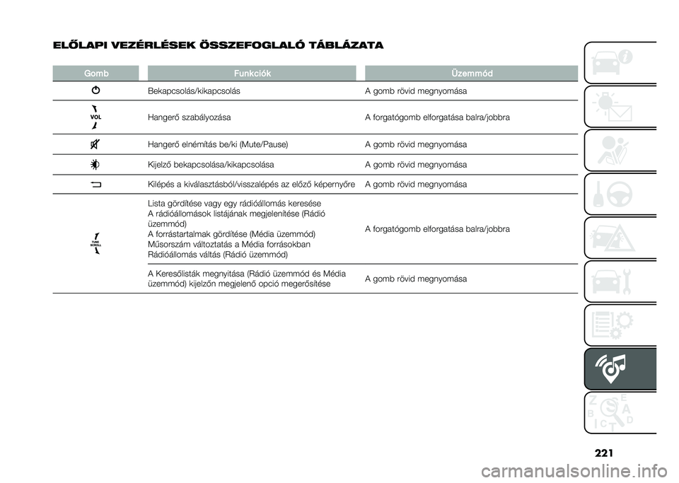 FIAT 500L 2020  Kezelési és karbantartási útmutató (in Hungarian) ���
���#��� � �
��������� �������	����� ���������
�
�8�!�� ���� �%��� �	������,
�U��	� ��������A�	��	� �������
� ���(�) �#����