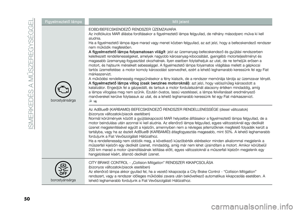 FIAT 500L 2020  Kezelési és karbantartási útmutató (in Hungarian) ���E�<�"�5��"�J�D�E����<�G�E�C�"�5�"�/�B�E�D�/�/�"�
�� ���
����������- ����$� �5�� �( �����
�)��#���������#�� 
�"�6�U�J�A�U�"��"�I�E��"�7�J�"�C�S �5�"�7�J�E�