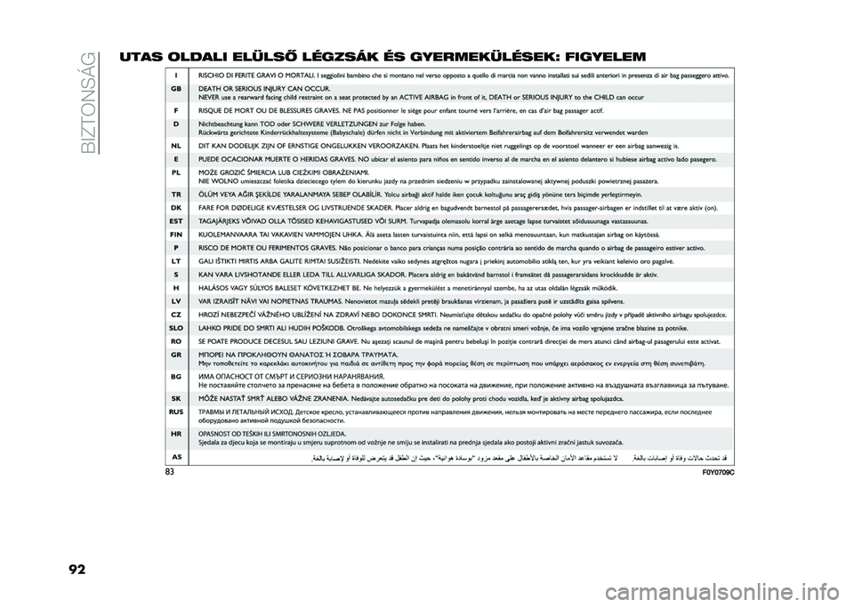 FIAT 500L 2020  Kezelési és karbantartási útmutató (in Hungarian) ��U��C��6�7�E�M�/
������ �	����� ������# ������� �� ��������������J ��������
�	�
���7��J��O�.  