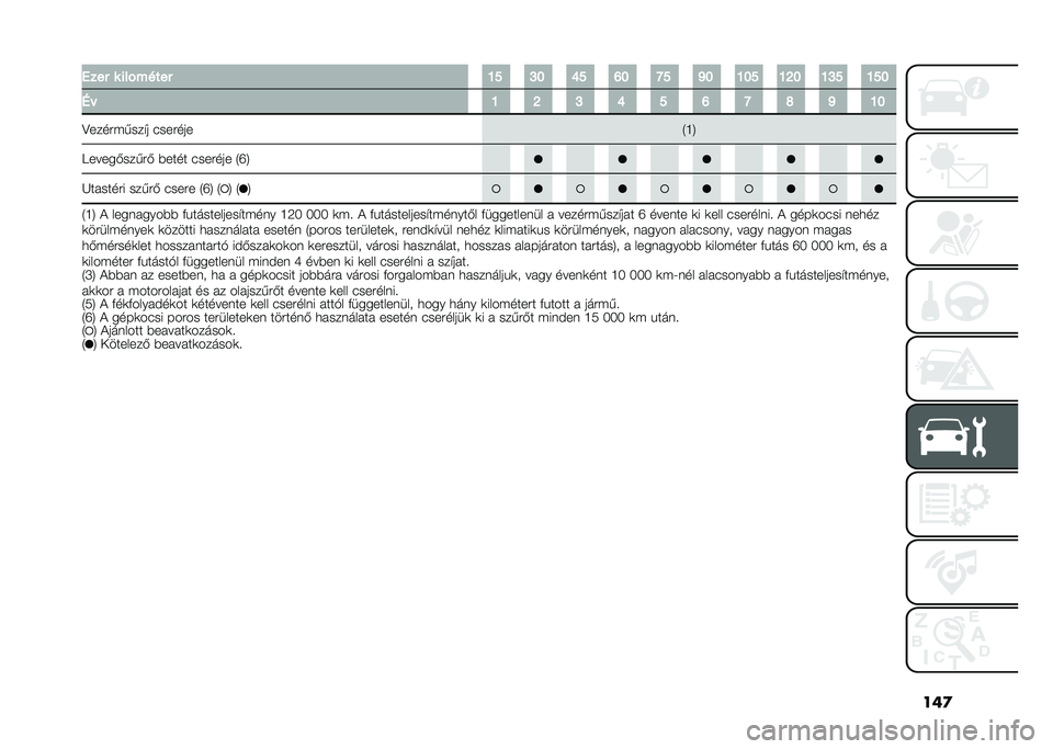 FIAT 500L 2021  Kezelési és karbantartási útmutató (in Hungarian) ���
�4��� � ���!����� �N� �L� �Q� �P� �J� �O� �N�� �N�K� �N�L� �N��
�:�  �N �K �L �Q � �P �J �R �O �N�
�?�����$�,���(� ������� �4�H�8
������-���,��- �*