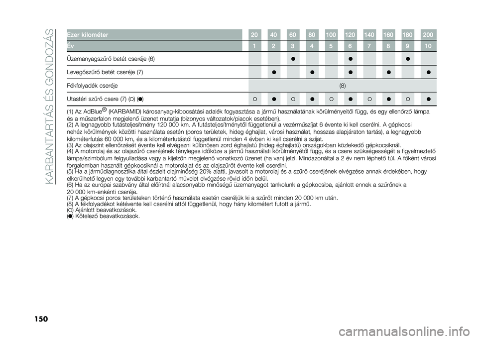 FIAT 500L 2021  Kezelési és karbantartási útmutató (in Hungarian) ����5�V��7���5��M�E��D�E��/�6�7�J�6�C�M�E
��� �4��� � ���!����� �K� �Q� �P� �R� �N�� �N�K� �N�Q� �N�P� �N�R� �K��
�:�  �N �K �L �Q � �P �J �R �O �N�
�F���$� ��
