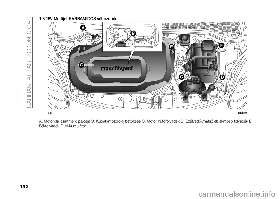 FIAT 500L 2021  Kezelési és karbantartási útmutató (in Hungarian) ����5�V��7���5��M�E��D�E��/�6�7�J�6�C�M�E
����N�"�L �N�P�E �5�����( �� � �#�>�;�#�5�/�<�=�0 � ����!����!�
���
���7��J�L�J
��! �<������� � ������$���- ��
