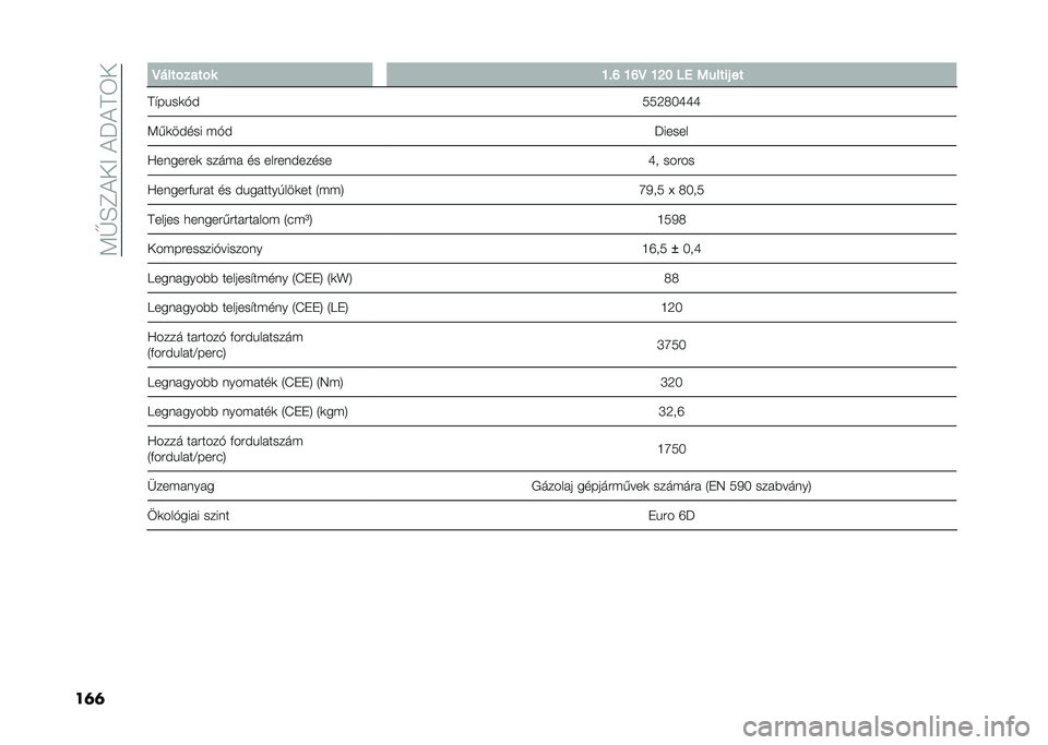FIAT 500L 2021  Kezelési és karbantartási útmutató (in Hungarian) ��<�G�E�C������J���6�
��	�	� �E����!����!� �N�"�P �N�P�E �N�K� ��4 �5�����( ��
��(��%��	�&�) ���9�:��Q�Q�Q
�<�,�	��)��� �$�&�) �J�����
�@�������	 ����