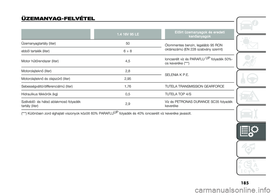 FIAT 500L 2021  Kezelési és karbantartási útmutató (in Hungarian) ���
����������9����
���� �
�N�"�Q �N�P�E �O� ��4 �4��-�2� � �
��������
�!� �� �� ��,���
� ���-�����
�!�
�F���$� ��� ��� ����� �4������8