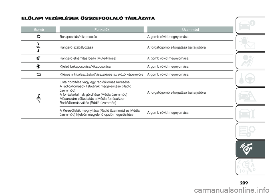 FIAT 500L 2021  Kezelési és karbantartási útmutató (in Hungarian) ���
���#��� � �
��������� �������	����� ���������
�
�8�!�� ���� �%��� �	������,
�V��	� ��������A�	��	� �������
� ���$�* �����