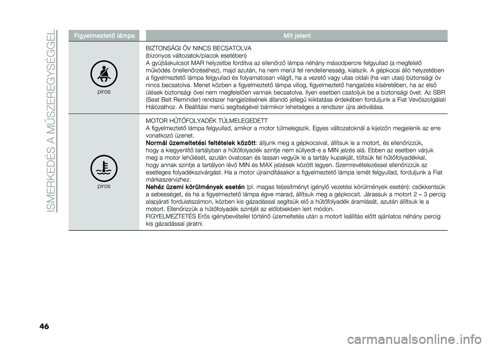 FIAT 500L 2021  Kezelési és karbantartási útmutató (in Hungarian) ���E�<�"�5��"�J�D�E����<�G�E�C�"�5�"�/�B�E�D�/�/�"�
��	 ���
����������- ����$� �5�� �( �����
�����
�V��C��6�7�E�M�/� �
�? �7��7�I�E �V�"�I�E���6��?�
�4�*��