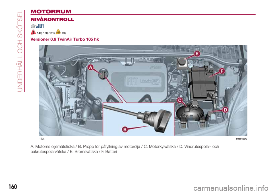 FIAT 500L 2018 Drift- och underhållshandbok (in Swedish) MOTORRUM.
NIVÅKONTROLL
149) 150) 151)69)
Versioner 0.9 TwinAir Turbo 105 hk
A. Motorns oljemätsticka / B. Propp för påfyllning av motorolja / C. Motorkylvätska / D. Vindrutespolar- och
bakrutespo FIAT 500L 2018 Drift- och underhållshandbok (in Swedish) MOTORRUM.
NIVÅKONTROLL
149) 150) 151)69)
Versioner 0.9 TwinAir Turbo 105 hk
A. Motorns oljemätsticka / B. Propp för påfyllning av motorolja / C. Motorkylvätska / D. Vindrutespolar- och
bakrutespo