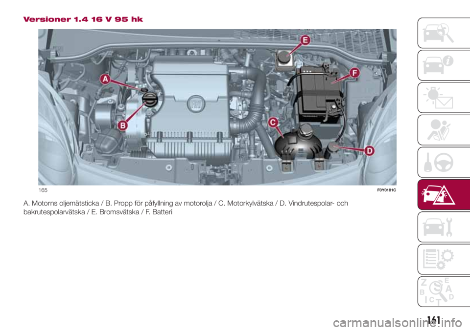 FIAT 500L 2018 Drift- och underhållshandbok (in Swedish) Versioner 1.4 16 V 95 hk
A. Motorns oljemätsticka / B. Propp för påfyllning av motorolja / C. Motorkylvätska / D. Vindrutespolar- och
bakrutespolarvätska / E. Bromsvätska / F. Batteri
165F0Y0181 FIAT 500L 2018 Drift- och underhållshandbok (in Swedish) Versioner 1.4 16 V 95 hk
A. Motorns oljemätsticka / B. Propp för påfyllning av motorolja / C. Motorkylvätska / D. Vindrutespolar- och
bakrutespolarvätska / E. Bromsvätska / F. Batteri
165F0Y0181