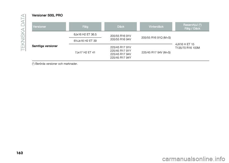 FIAT 500L 2021  Drift- och underhållshandbok (in Swedish) ��)�&�<�/�%�$�<�4��:�4�)�4
��	��*�� ����	�� ���� �4�+�1
�
�*�� ����	�� ���� ���� �*��	��� �
��� �+���� ���F �� �2�O �3
���� �: ����
�)�
� ����