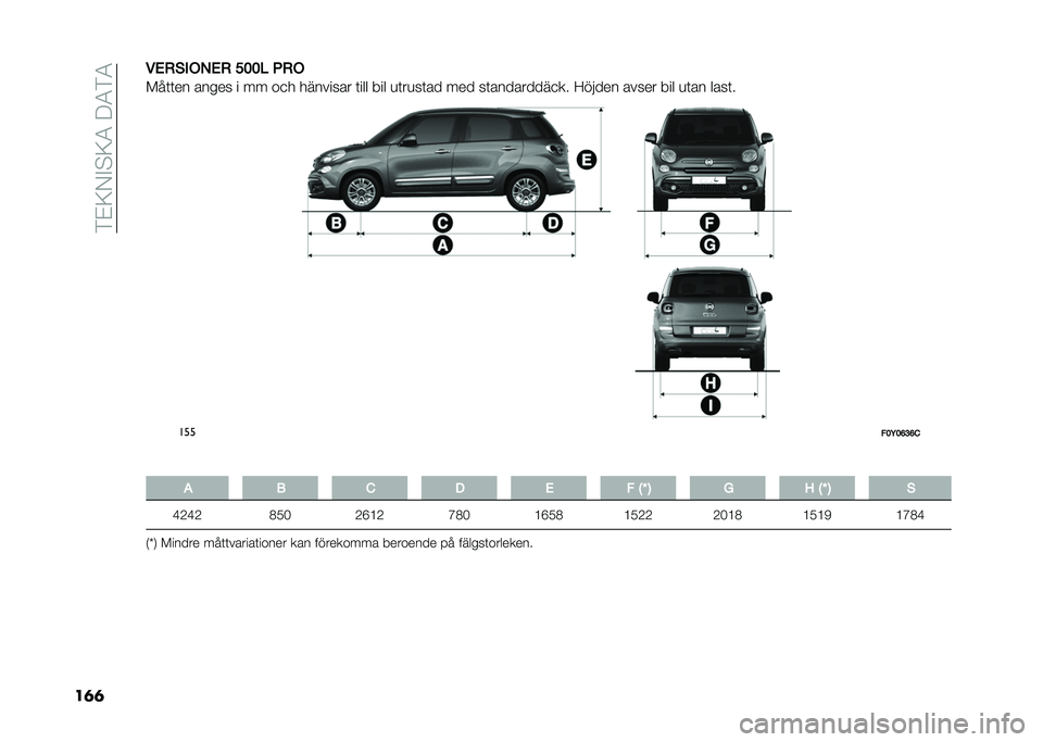 FIAT 500L 2021  Drift- och underhållshandbok (in Swedish) ��)�&�<�/�%�$�<�4��:�4�)�4
��	�	�*�%�+�)�&�1�-�%�+ ���� �4�+�1
�!��	�	�� ����� � �� ��
� �������� �	��� ��� �
�	��
��	�� ��� ��	���������
�� �=���