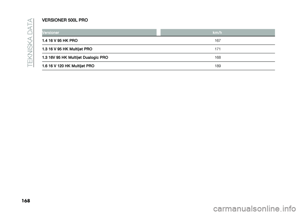 FIAT 500L 2021  Drift- och underhållshandbok (in Swedish) ��)�&�<�/�%�$�<�4��:�4�)�4
��	��*�%�+�)�&�1�-�%�+ ���� �4�+�1
�
�*�� ����	�� � � �:�
�@��D �@�C �* �A� �8�. �4�+�1 �>�F�H
�@��> �@�C �* �A� �8�. �0�����F �� �4�+�1 �>�H�>
�