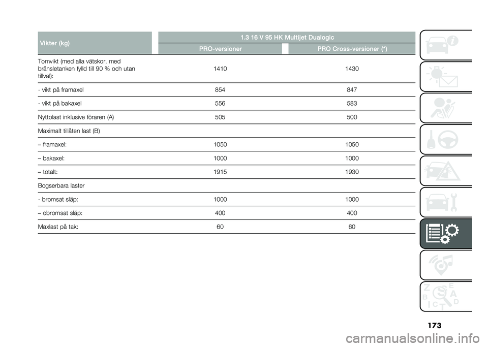 FIAT 500L 2021  Drift- och underhållshandbok (in Swedish) ��
�
� �*�� ��� �2� ��3 �@��> �@�C �* �A� �8�. �0�����F �� ���
�����
�4�+�1���� ����	�� �4�+�1 �� ������� ����	�� �2�O �3
�)������	 �,��� ���