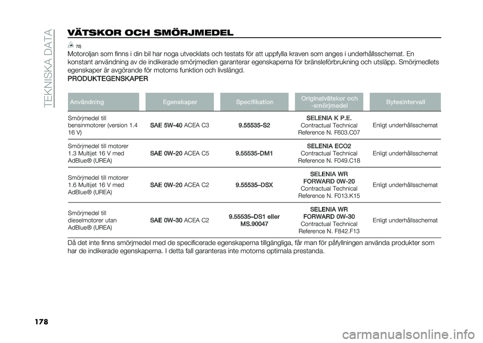 FIAT 500L 2021  Drift- och underhållshandbok (in Swedish) ��)�&�<�/�%�$�<�4��:�4�)�4
��
�������	�
 �	�� ����
����
�� �<�=�3
�!��	������� ��� ����� � ��� ��� ��� ���� �
�	���
����	� ��
� �	���	��	� 