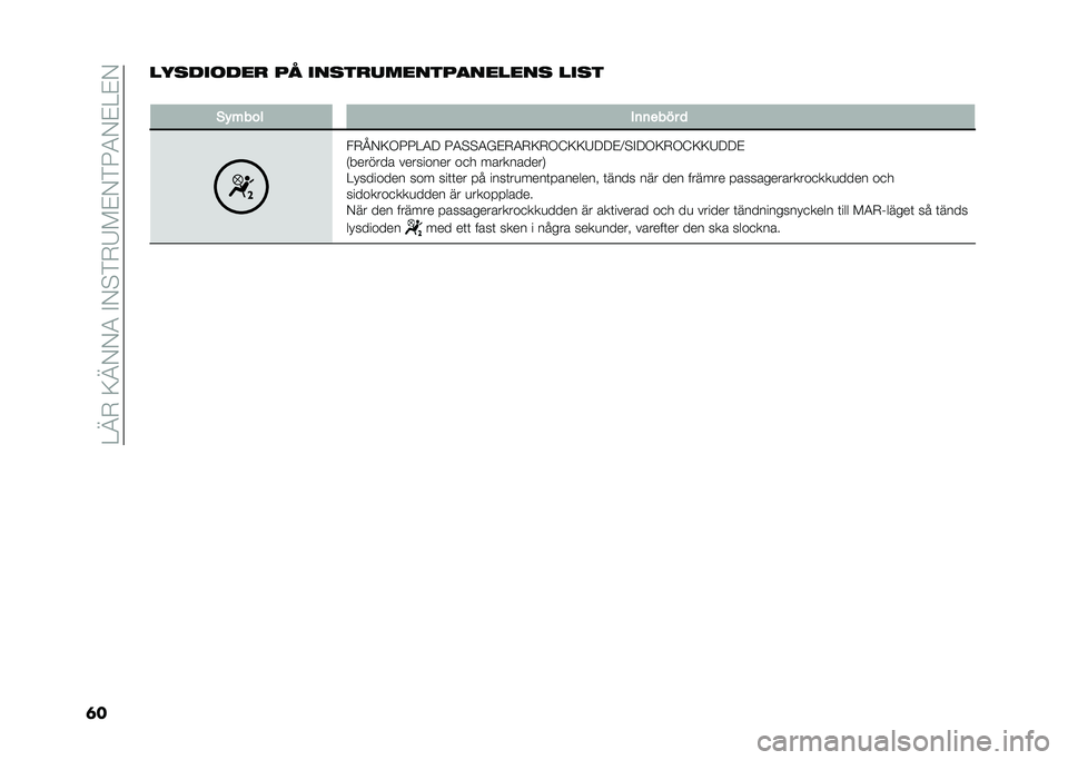 FIAT 500L 2021  Drift- och underhållshandbok (in Swedish) ���A�-��<�A�/�/�4��%�/�$�)�-�7�!�&�/�)�8�4�/�&��&�/
�	�����
��	�
��
 �� �����
������������� ����
�
�)�$� ��� �&�	�	���!� �

��-�B�/�<�.�8�8��4�: �8�4�$�$�4�