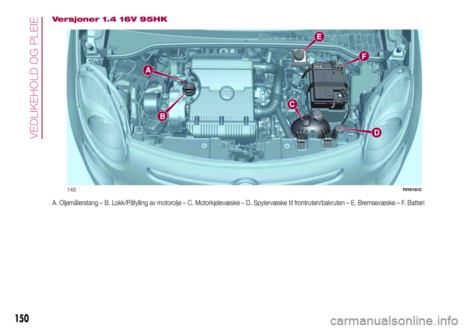 FIAT 500L 2018 Drift- og vedlikeholdshåndbok (in Norwegian) Versjoner 1.4 16V 95HK
A. Oljemålerstang – B. Lokk/Påfylling av motorolje – C. Motorkjølevæske – D. Spylervæske til frontruten/bakruten – E. Bremsevæske – F. Batteri
145F0Y0181C
150
VE FIAT 500L 2018 Drift- og vedlikeholdshåndbok (in Norwegian) Versjoner 1.4 16V 95HK
A. Oljemålerstang – B. Lokk/Påfylling av motorolje – C. Motorkjølevæske – D. Spylervæske til frontruten/bakruten – E. Bremsevæske – F. Batteri
145F0Y0181C
150
VE