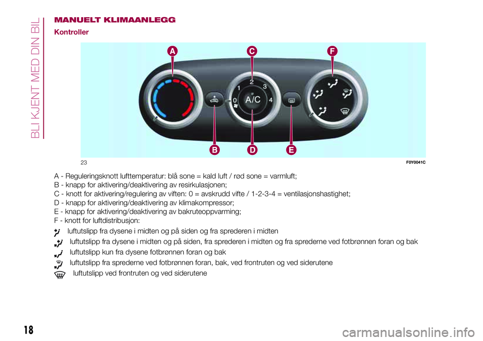 FIAT 500L 2018 Drift- og vedlikeholdshåndbok (in Norwegian) MANUELT KLIMAANLEGG
Kontroller
A - Reguleringsknott lufttemperatur: blå sone = kald luft / rød sone = varmluft;
B - knapp for aktivering/deaktivering av resirkulasjonen;
C - knott for aktivering/reg FIAT 500L 2018 Drift- og vedlikeholdshåndbok (in Norwegian) MANUELT KLIMAANLEGG
Kontroller
A - Reguleringsknott lufttemperatur: blå sone = kald luft / rød sone = varmluft;
B - knapp for aktivering/deaktivering av resirkulasjonen;
C - knott for aktivering/reg