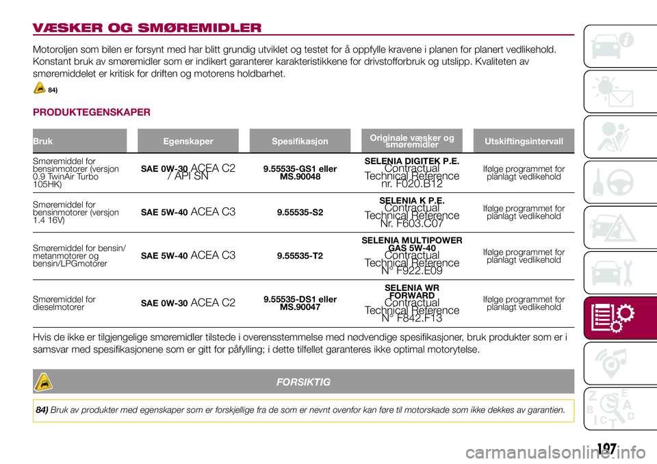 FIAT 500L 2018  Drift- og vedlikeholdshåndbok (in Norwegian) VÆSKER OG SMØREMIDLER
Motoroljen som bilen er forsynt med har blitt grundig utviklet og testet for å oppfylle kravene i planen for planert vedlikehold.
Konstant bruk av smøremidler som er indikert