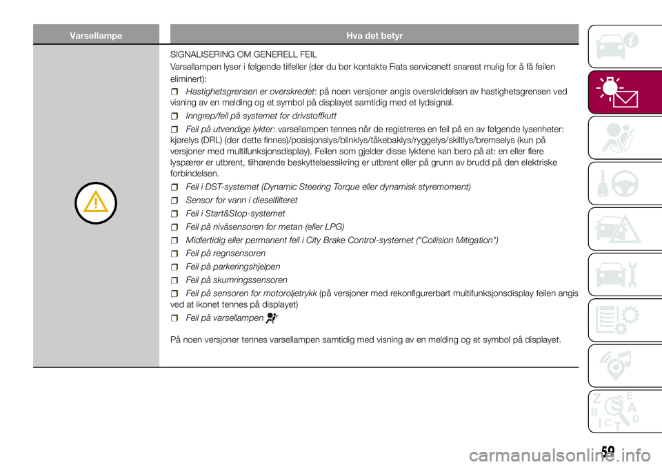 FIAT 500L 2018  Drift- og vedlikeholdshåndbok (in Norwegian) Varsellampe Hva det betyr
SIGNALISERING OM GENERELL FEIL
Varsellampen lyser i følgende tilfeller (der du bør kontakte Fiats servicenett snarest mulig for å få feilen
eliminert):
Hastighetsgrensen 