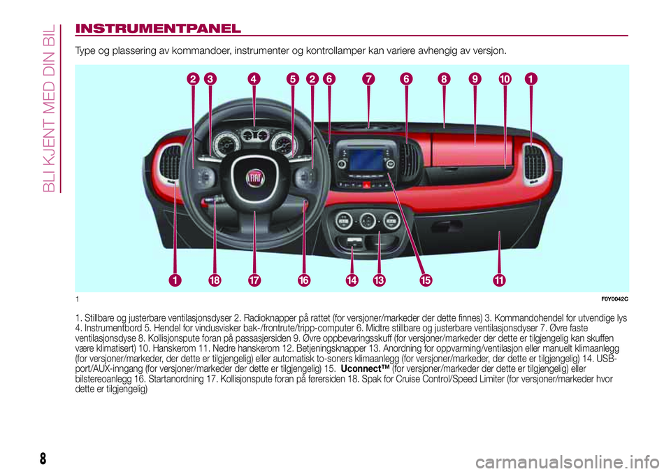 FIAT 500L 2018  Drift- og vedlikeholdshåndbok (in Norwegian) INSTRUMENTPANEL
Type og plassering av kommandoer, instrumenter og kontrollamper kan variere avhengig av versjon.
1. Stillbare og justerbare ventilasjonsdyser 2. Radioknapper på rattet (for versjoner/