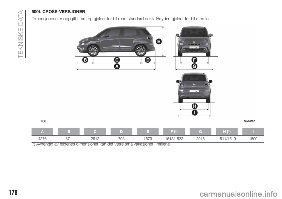 FIAT 500L 2019 Drift- og vedlikeholdshåndbok (in Norwegian) 500L CROSS-VERSJONER
Dimensjonene er oppgitt i mm og gjelder for bil med standard dekk. Høyden gjelder for bil uten last.
A B C D E F (*) G H (*) I
4276 871 2612 793 1679 1513/1522 2018 1511/1519 180 FIAT 500L 2019 Drift- og vedlikeholdshåndbok (in Norwegian) 500L CROSS-VERSJONER
Dimensjonene er oppgitt i mm og gjelder for bil med standard dekk. Høyden gjelder for bil uten last.
A B C D E F (*) G H (*) I
4276 871 2612 793 1679 1513/1522 2018 1511/1519 180