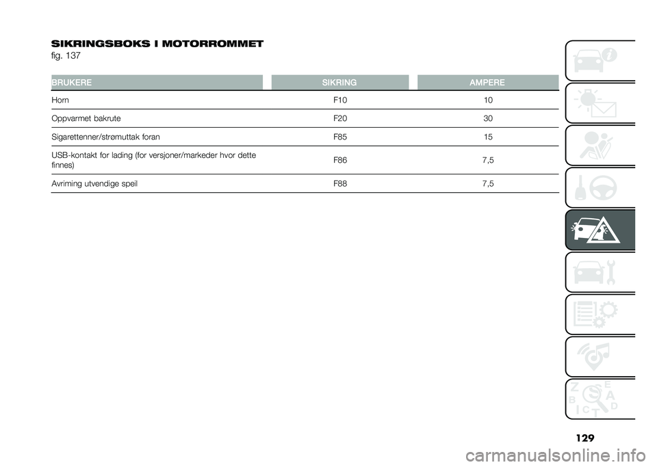 FIAT 500L 2021  Drift- og vedlikeholdshåndbok (in Norwegian) ���
������������ � ���
��������

���� �=�B�E
�
�0�.�:� �%�.�% �)�� �.��2�6 �(�1�*�%�.�%
�8��� ��=��=�
�*�������
� ���
����
 ��-��B�
�3�����
�
