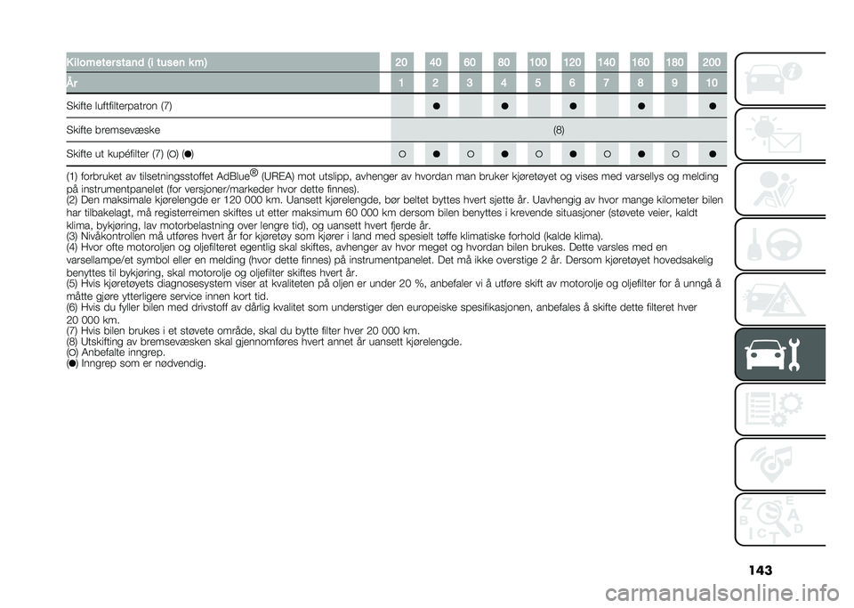 FIAT 500L 2021  Drift- og vedlikeholdshåndbok (in Norwegian) ���� ����!���� ����	�
 �3� �����	 � �!�4 �=� �C� �B� �D� �@�� �@�=� �@�C� �@�B� �@�D� �=��
�+� �@ �= �> �C � �B �< �D �A �@�
�3�
����
 �	������	��
�����
